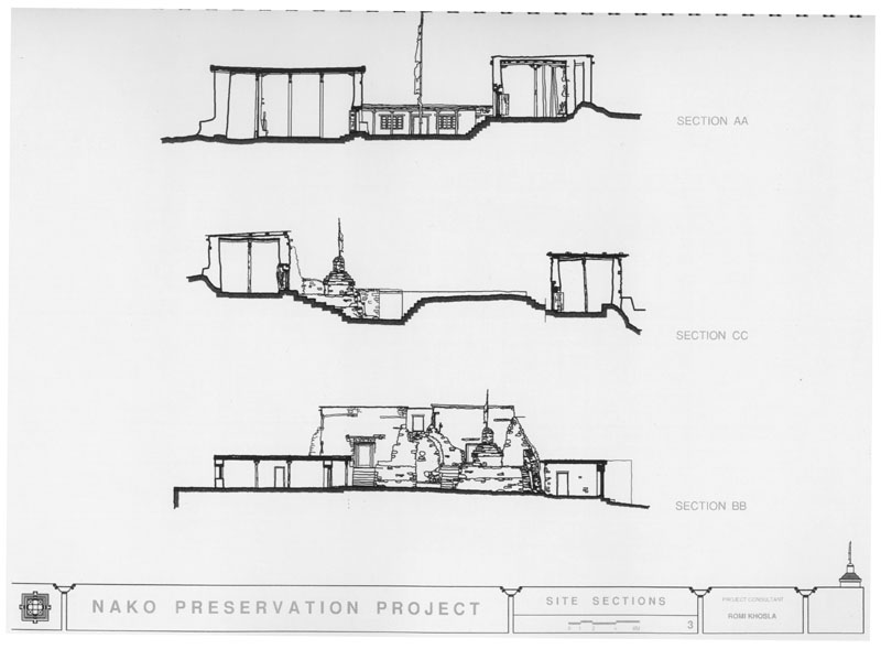 03xySite Sections